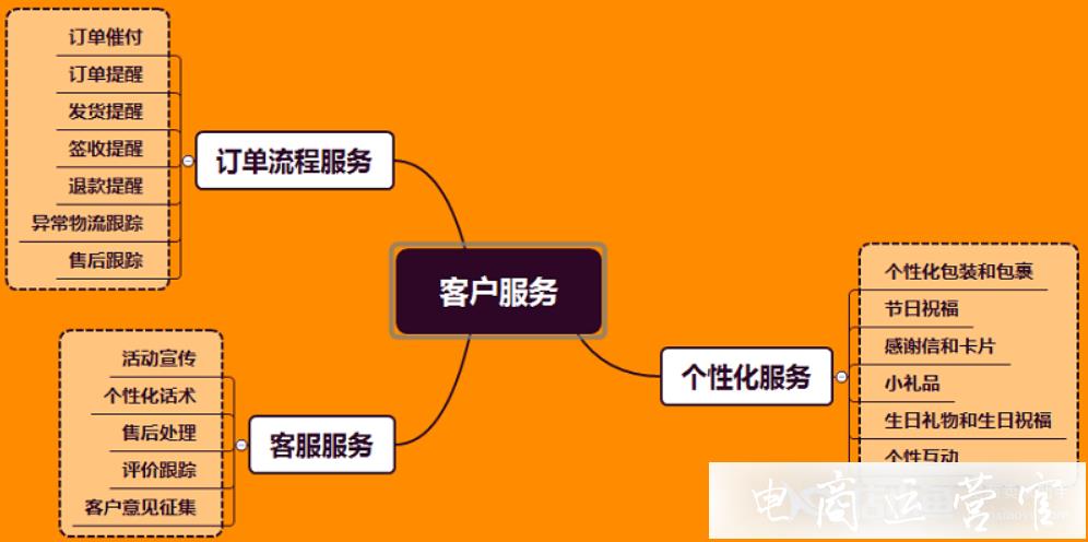 拼多多用戶維護(hù)的階段措施?老客戶能測(cè)款?